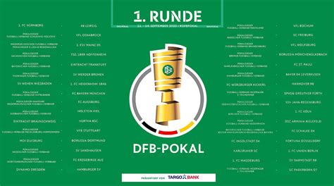 dfb pokal termine 2021 2022